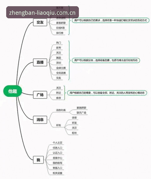 聊球APP官方下载完整指南：正版安装渠道与安全使用教程